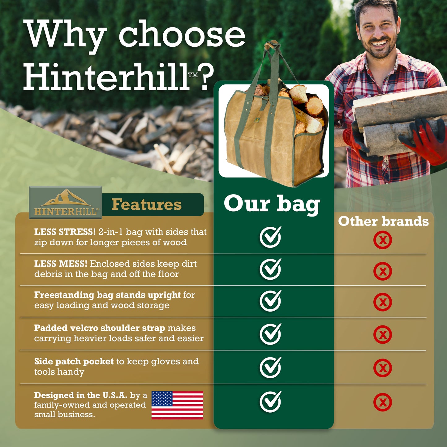 2-in-1 Waxed Canvas Heavy-duty Firewood Carrier Bag